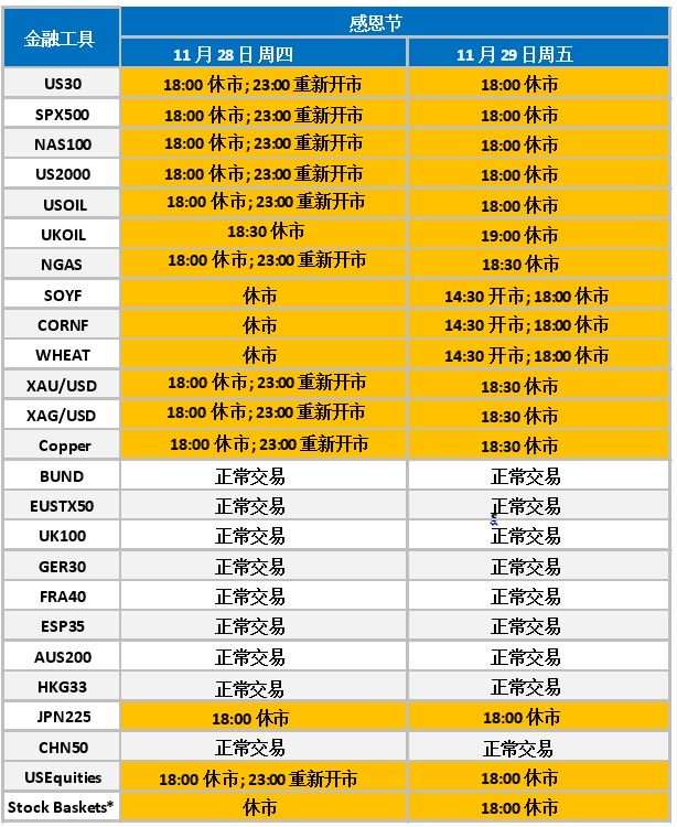 重要消息 :2019年11月CFD假期交易时间