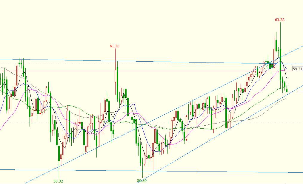 What to do with a Black Swan Event? (Part Two)