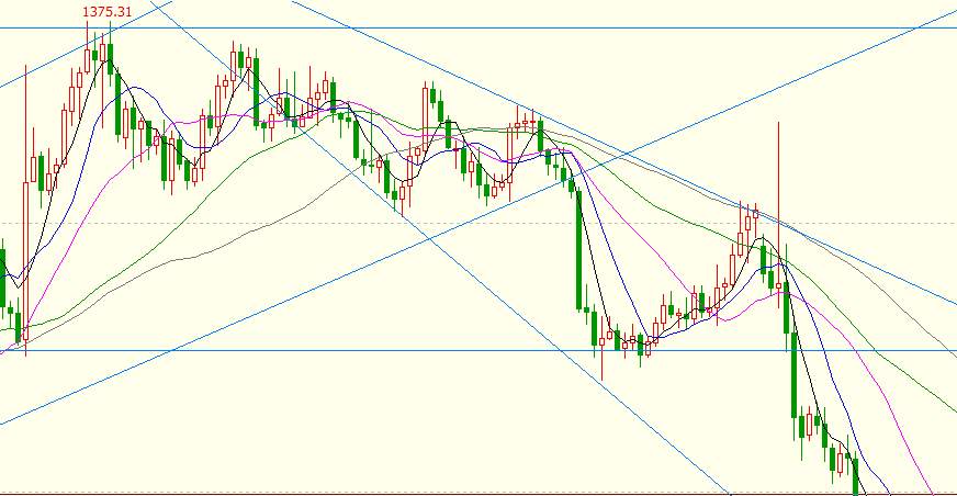 What to do with a Black Swan Event? (Part One)