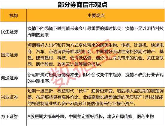 复盘历史 恐慌期会持续多久？