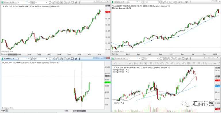 My Experience as a Trend Trader