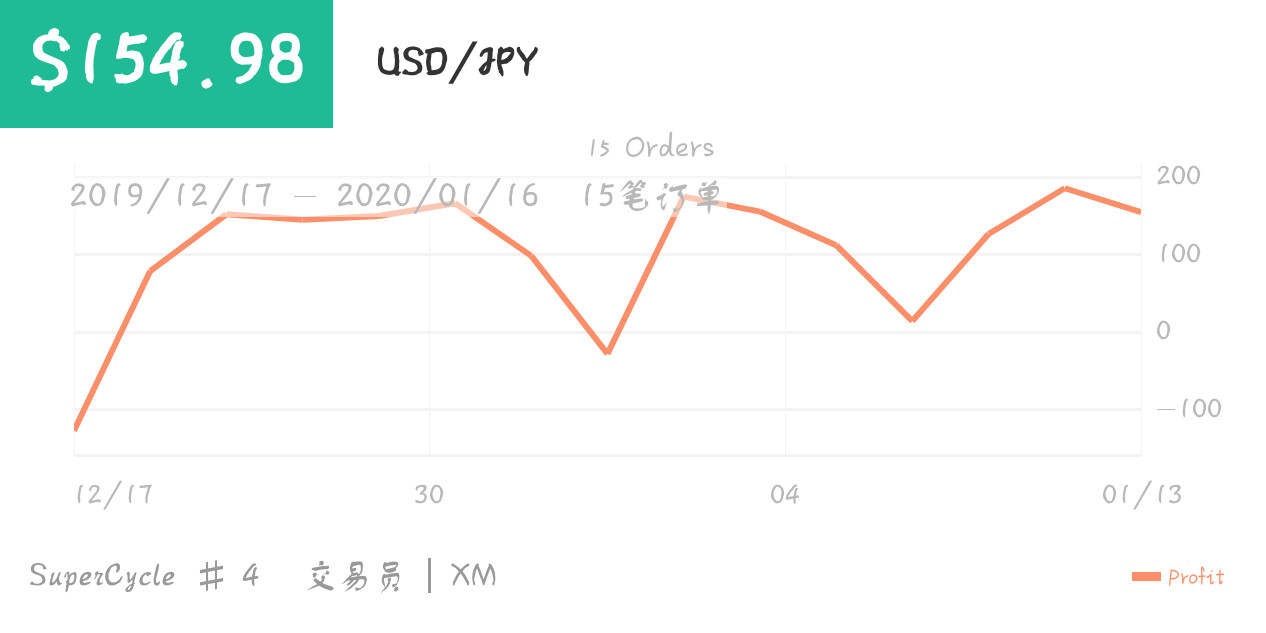 宁鑫科技可靠吗？外汇是骗局吗？宁鑫资管不放心？
