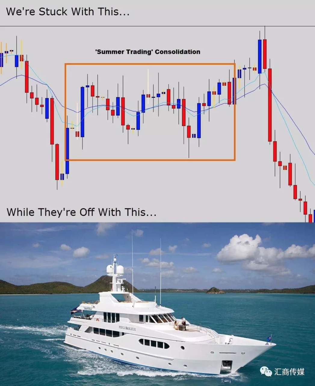 12 Years a trader: Simple but Useful Trading Methods during Market Consolidation