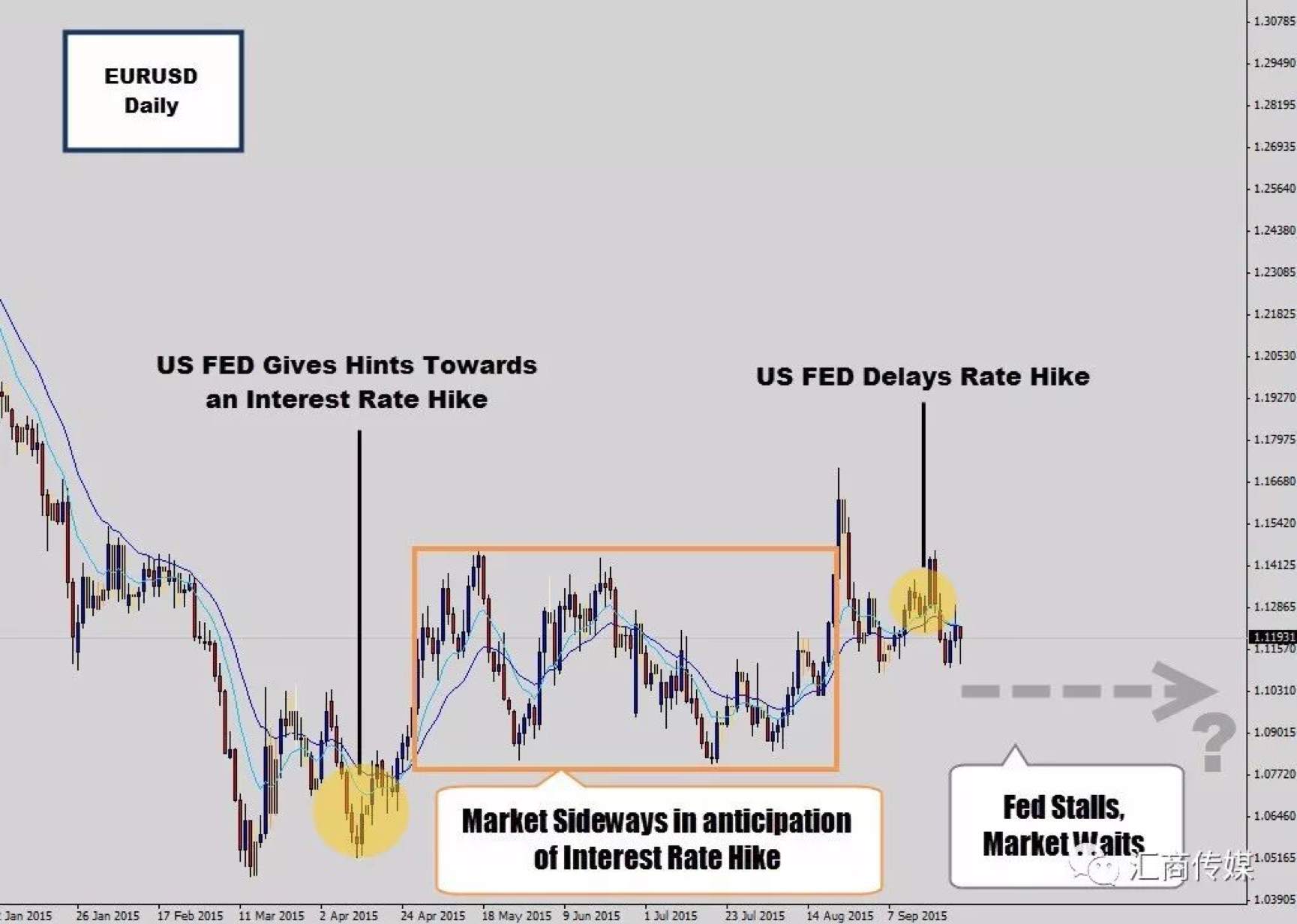 12 Years a trader: Simple but Useful Trading Methods during Market Consolidation