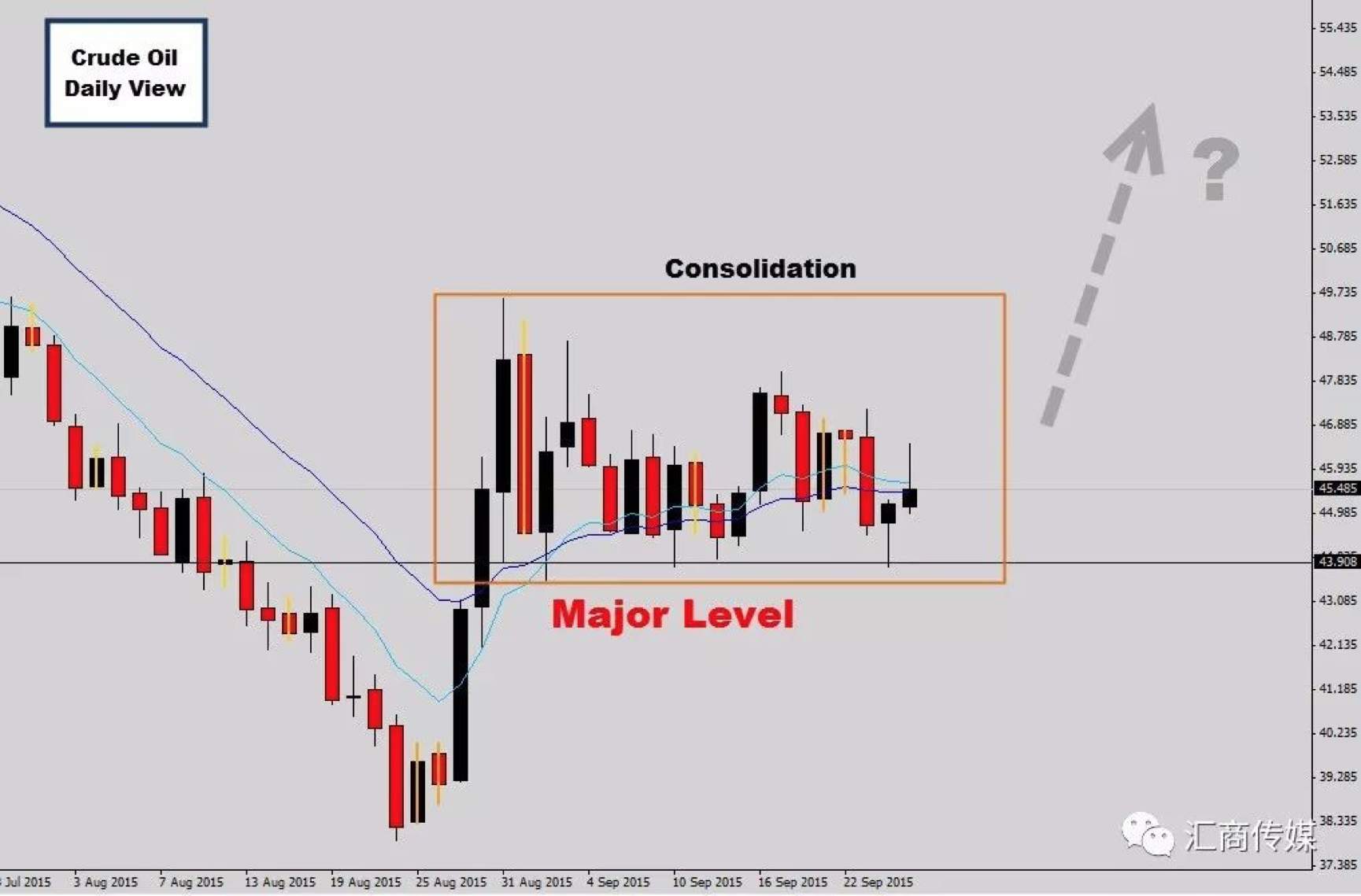 12 Years a trader: Simple but Useful Trading Methods during Market Consolidation