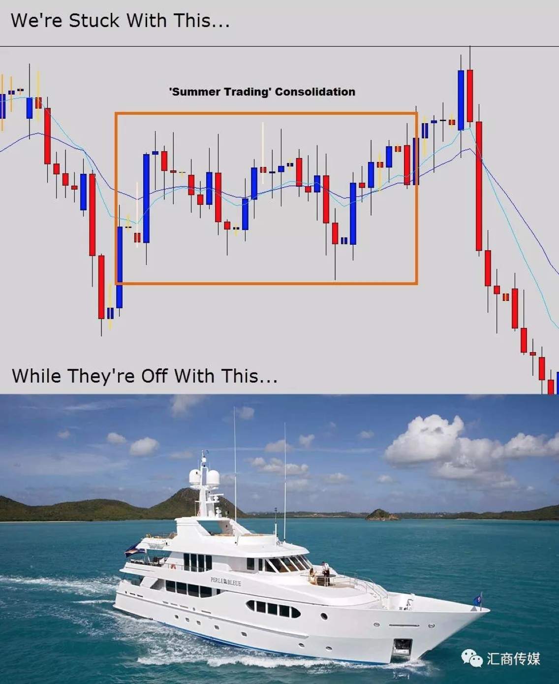 Simple and Practical Trading Methods of Market Consolidation