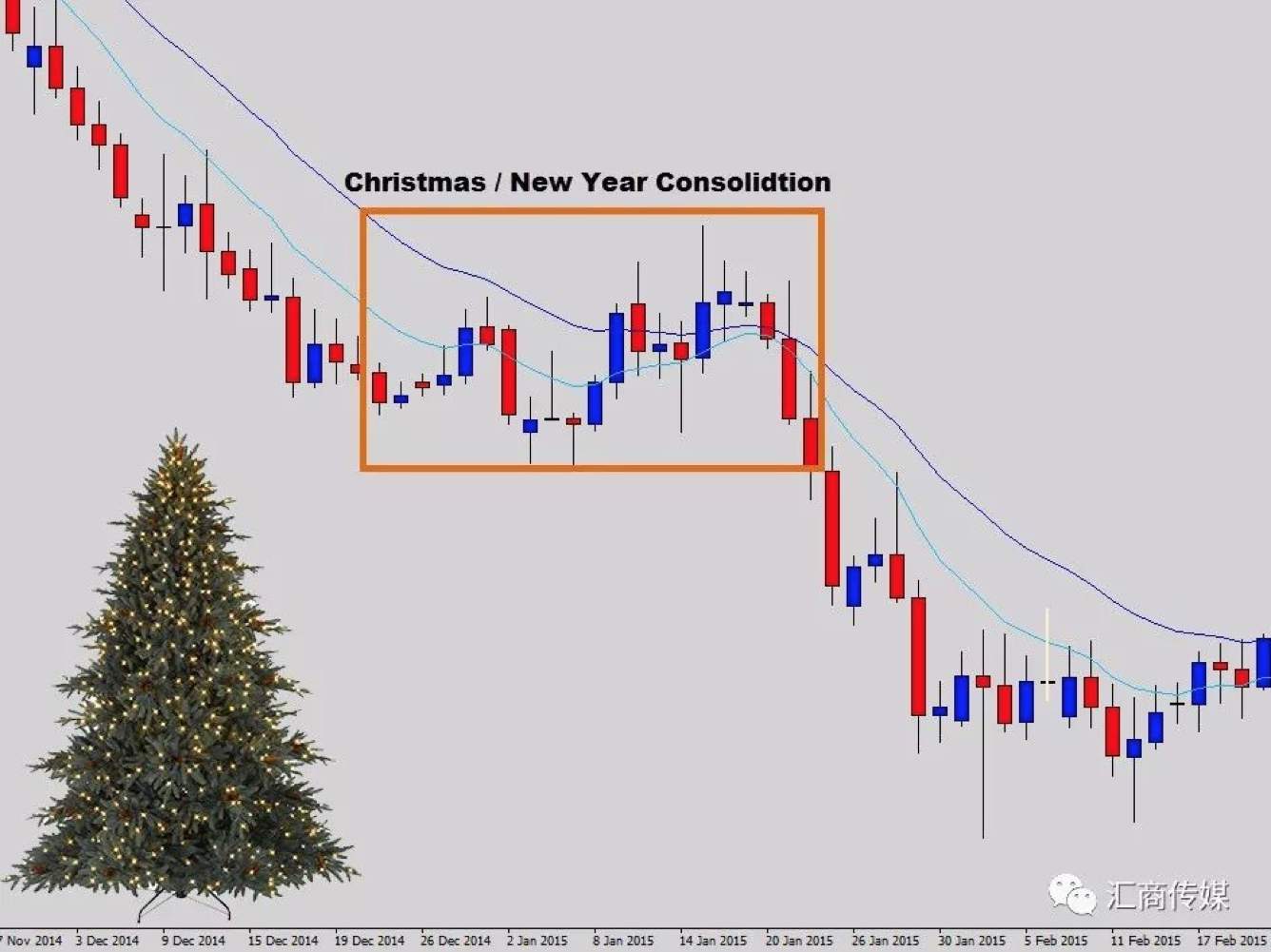 Simple and Practical Trading Methods of Market Consolidation