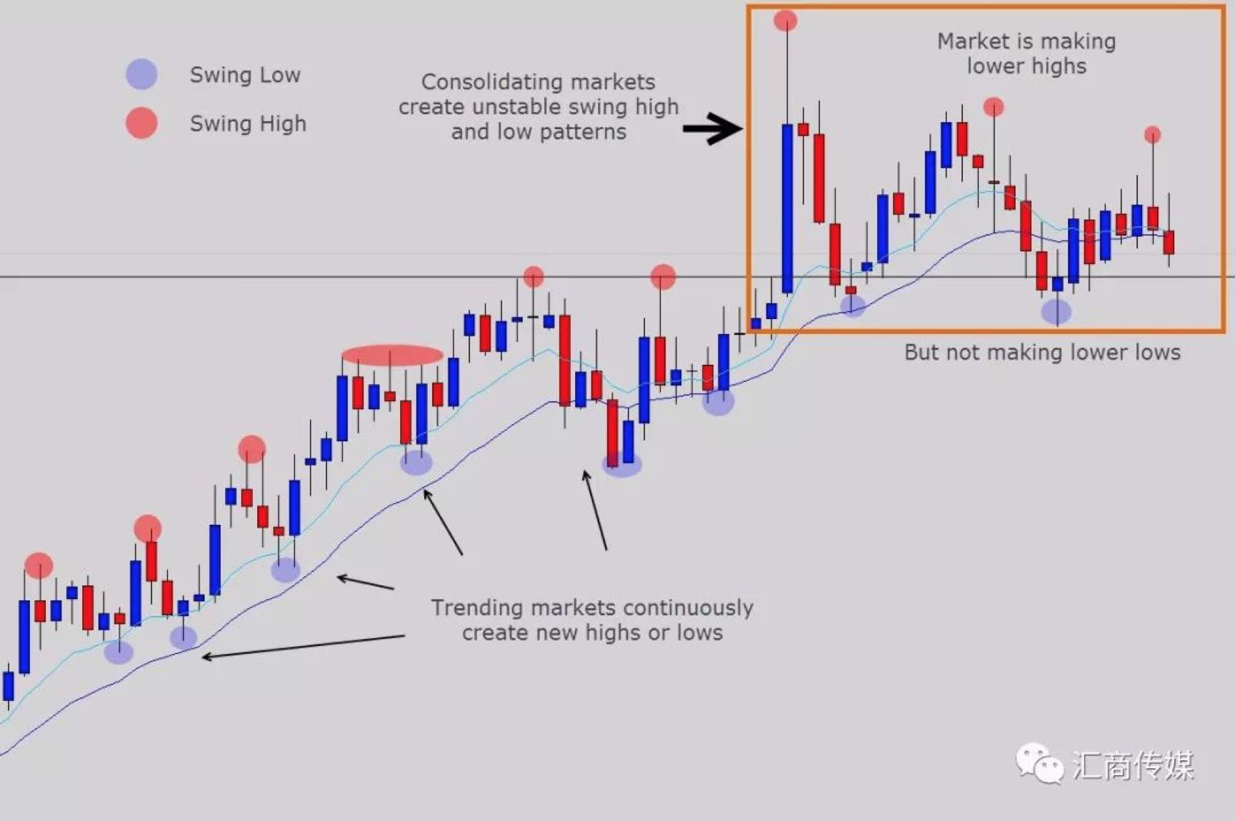 12 Years a trader: Simple but Useful Trading Methods during Market Consolidation
