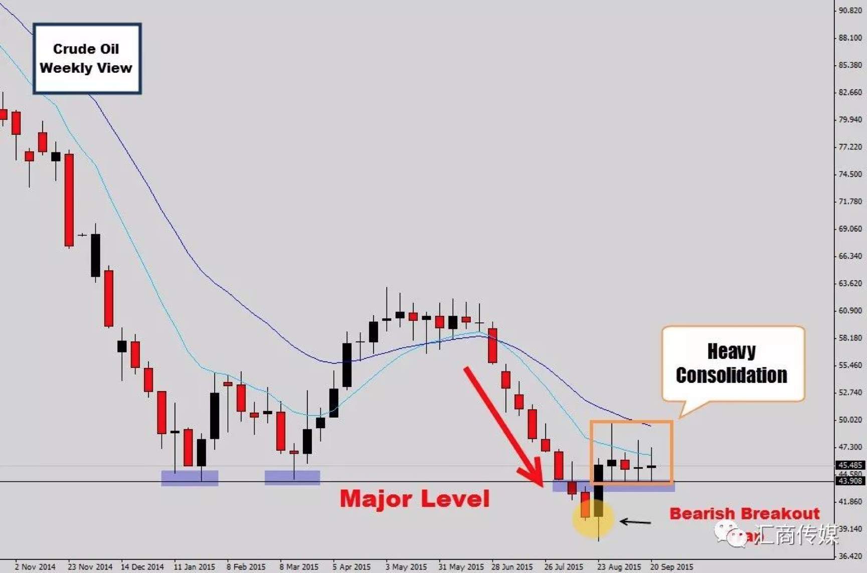 12 Years a trader: Simple but Useful Trading Methods during Market Consolidation