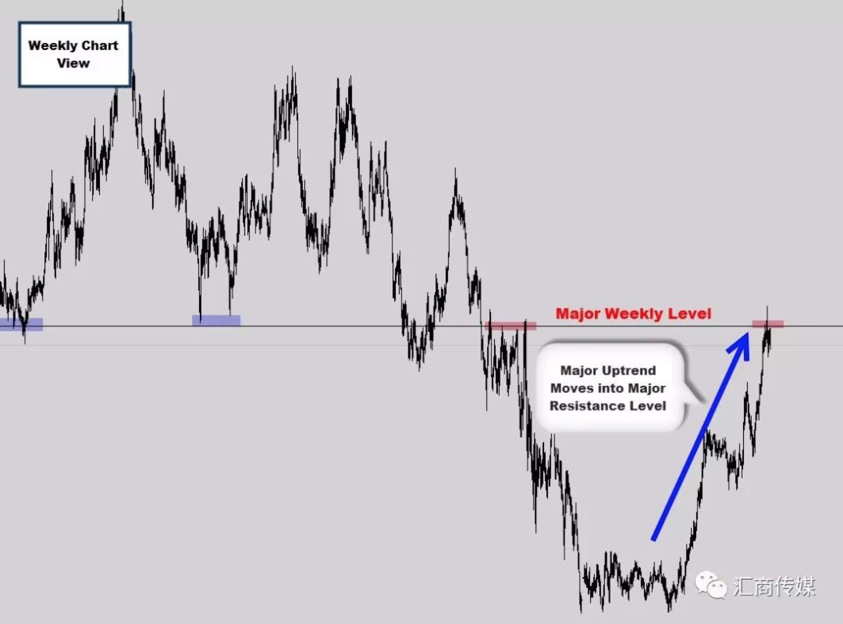 12 Years a trader: Simple but Useful Trading Methods during Market Consolidation