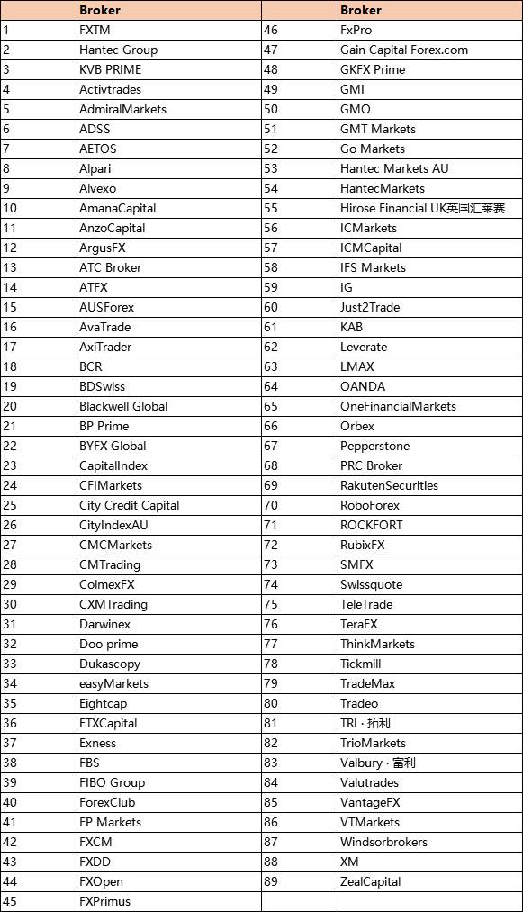 Supporting brokers for contest ranking of “I am A Trader” IPL S6