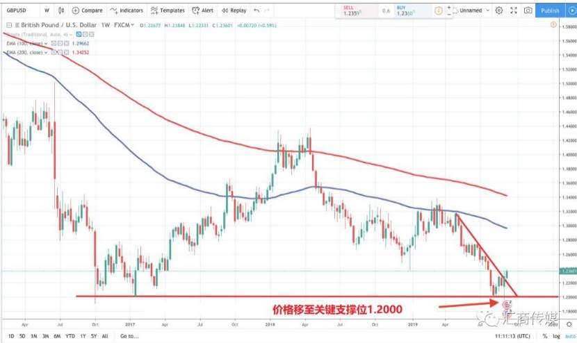 When To Close Position? The Right Timings You Must Know! 
