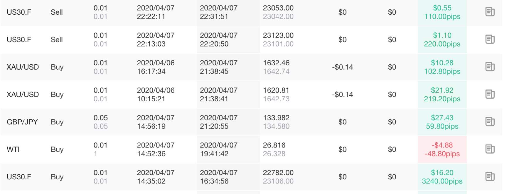 Prove How Good a Trader You Are; Beat me in the Contest!