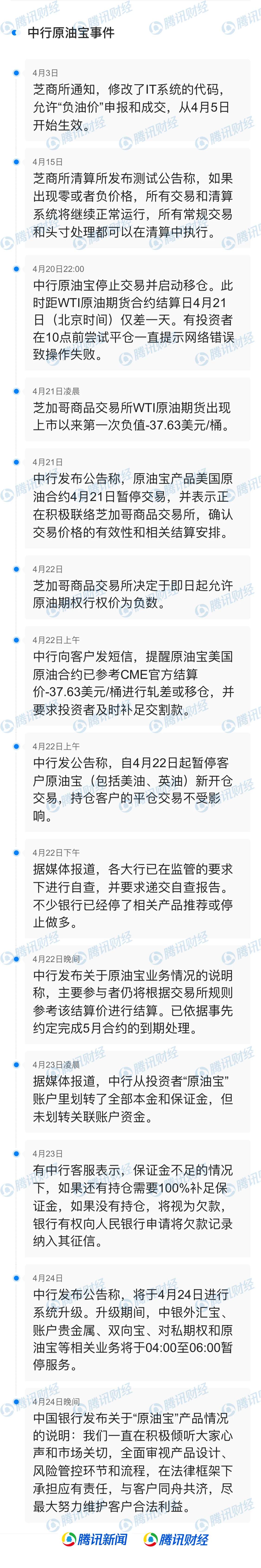 中行总体损失规模估计不少于90亿 一文读懂原油宝事件九大知识点