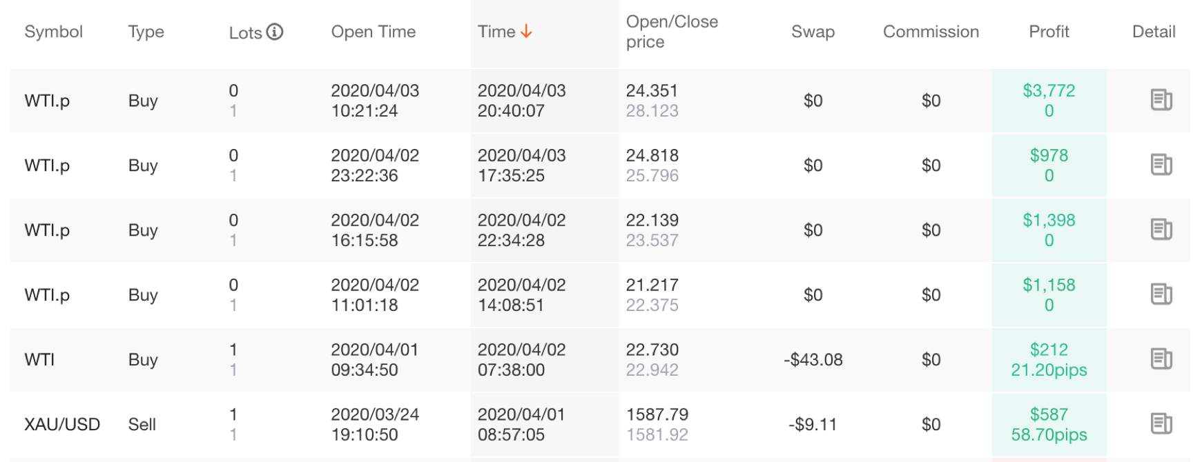 Prove How Good a Trader You Are; Beat me in the Contest!