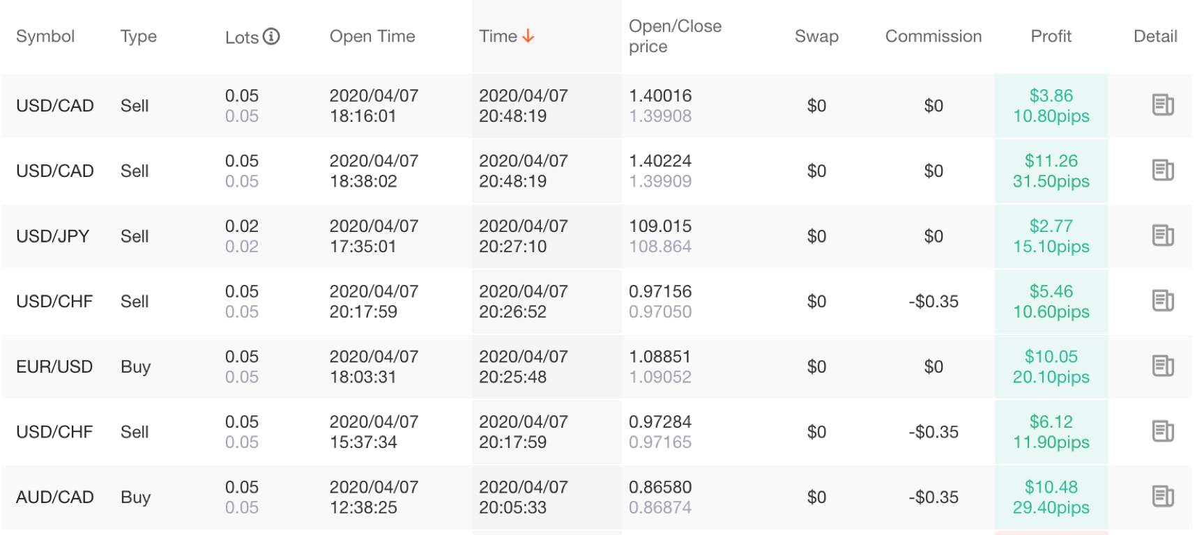 Prove How Good a Trader You Are; Beat me in the Contest!
