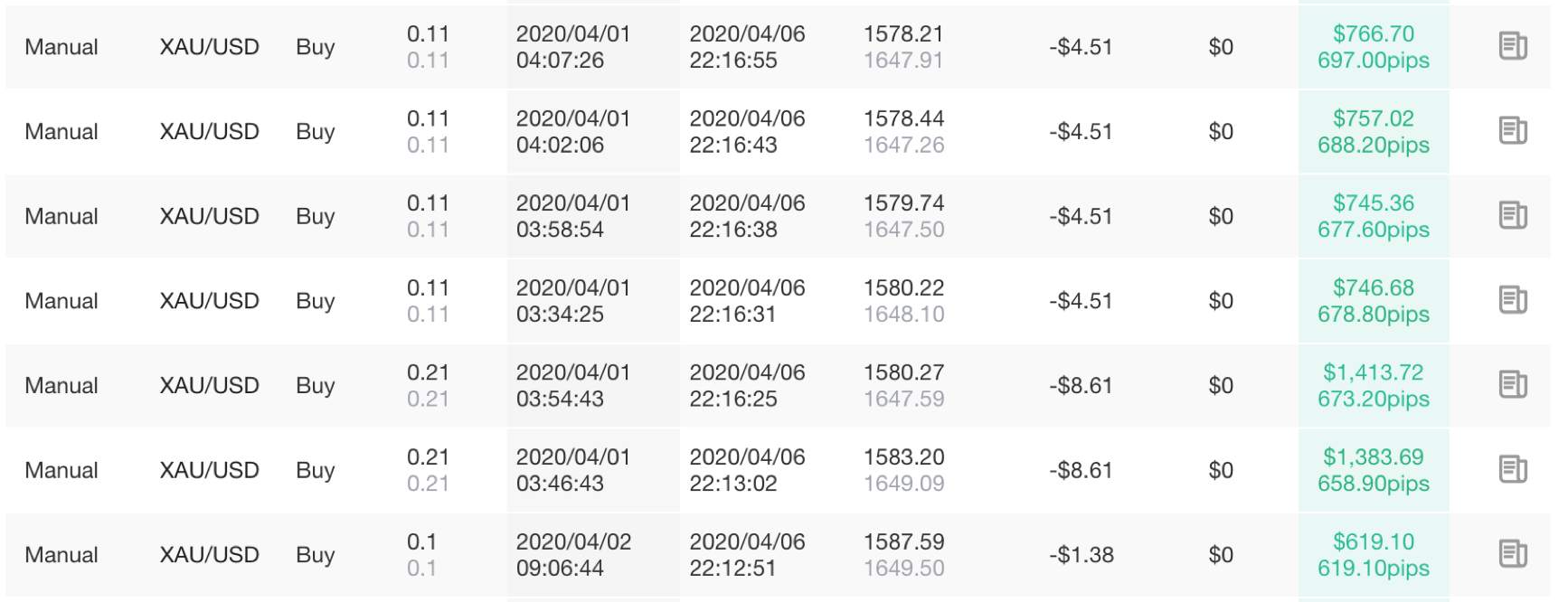 Prove How Good a Trader You Are; Beat me in the Contest!