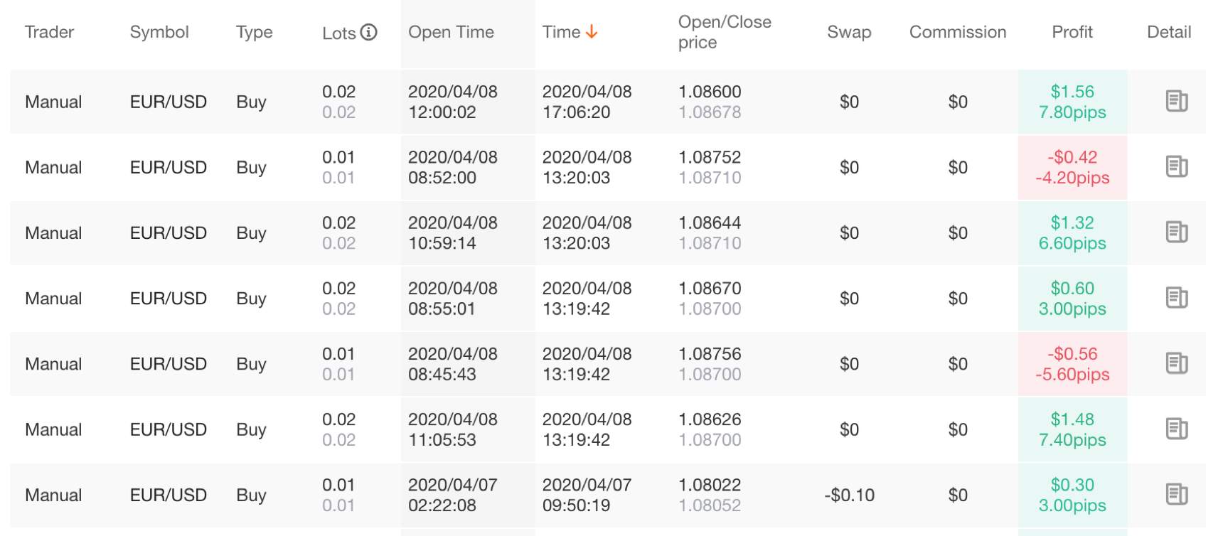 Prove How Good a Trader You Are; Beat me in the Contest!