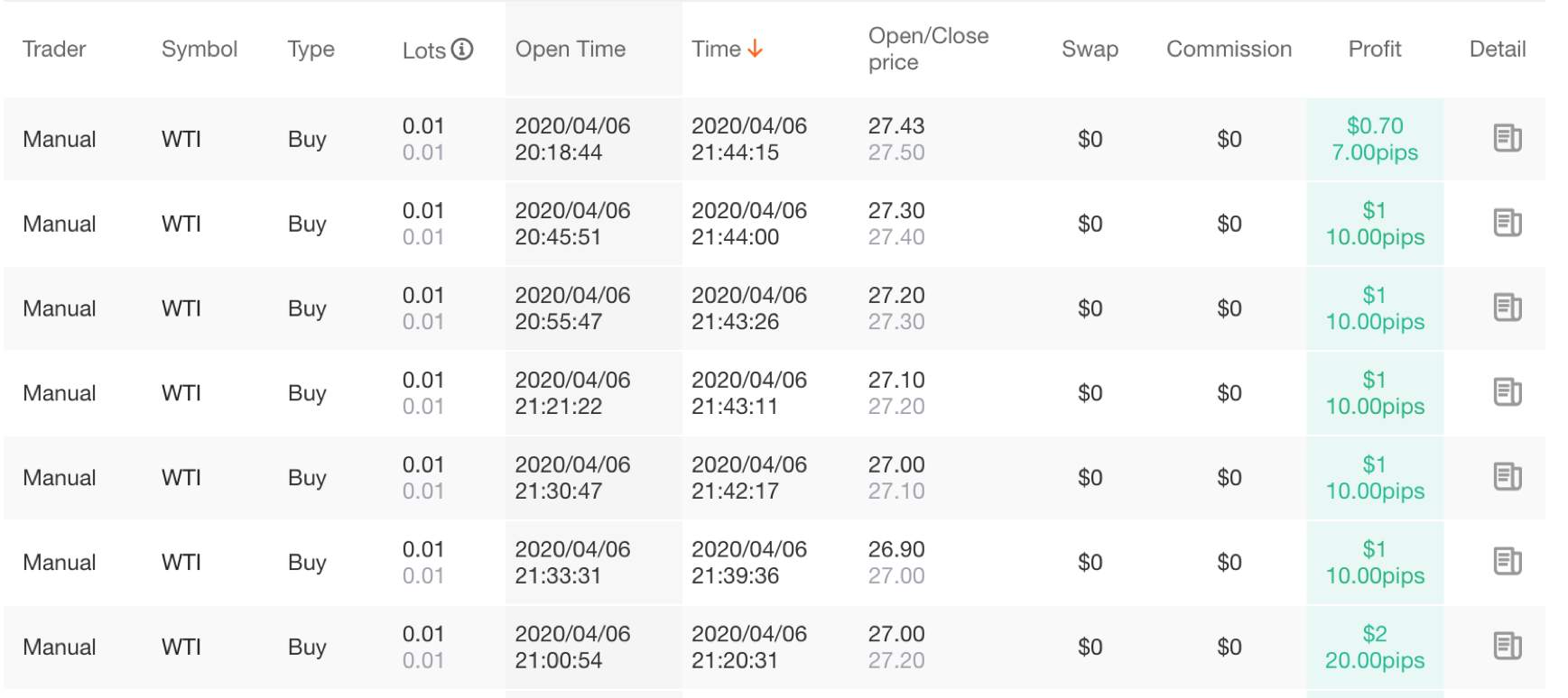 Prove How Good a Trader You Are; Beat me in the Contest!
