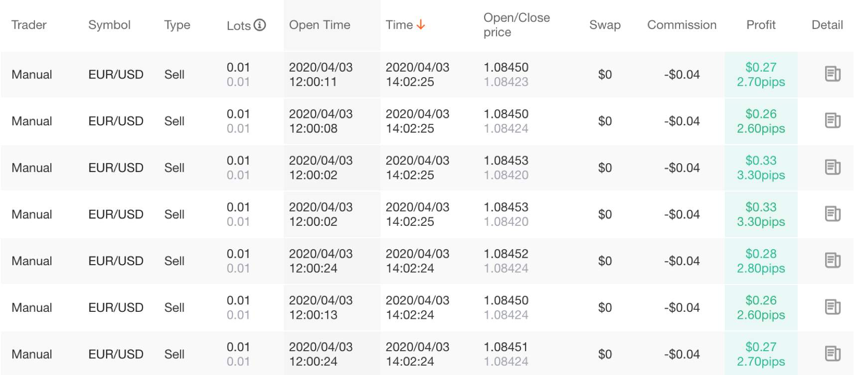 Prove How Good a Trader You Are; Beat me in the Contest!