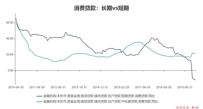 这一代后浪，是报复性消费还是报复性存钱