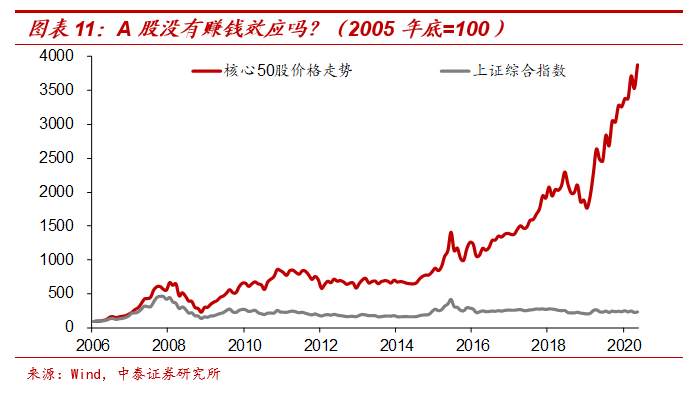 纸币泛滥下如何配置财富​？兼谈黄金与茅台的关系​