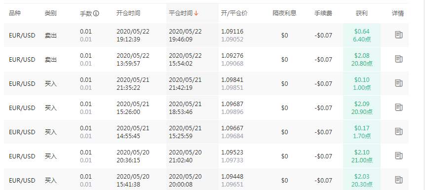 来自AxiTrader总榜的分析结论：没有撤退可言