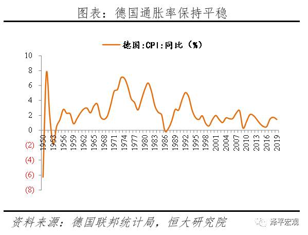 全球超低利率之谜