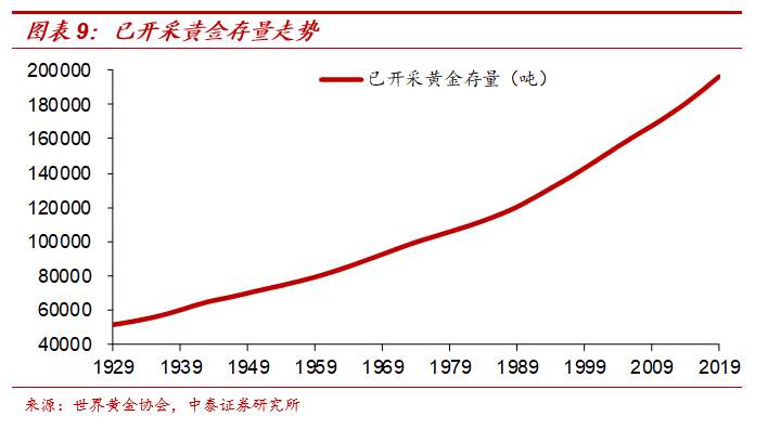 纸币泛滥下如何配置财富​？兼谈黄金与茅台的关系​