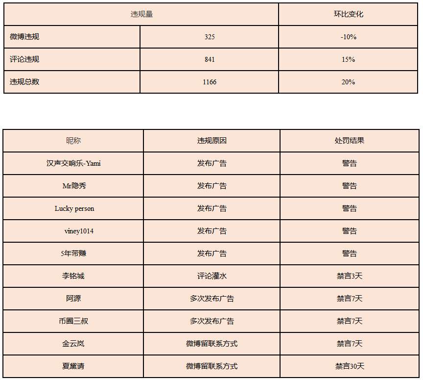 站务简报：【叮咚！你有一封新消息，请查收】