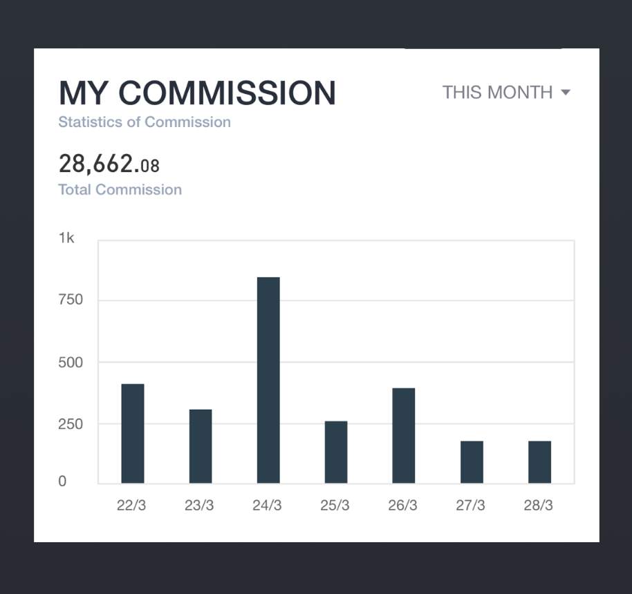 How Did I Get $28,662 with FOLLOWSTAR