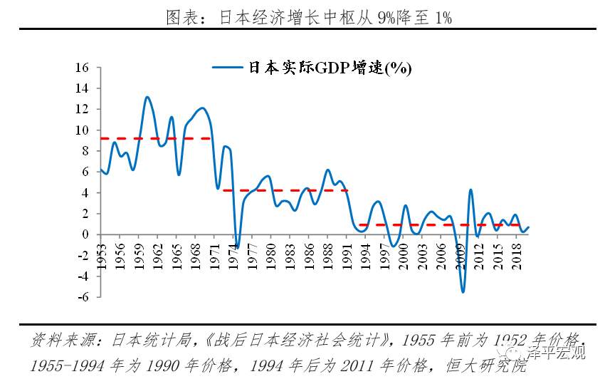 全球超低利率之谜