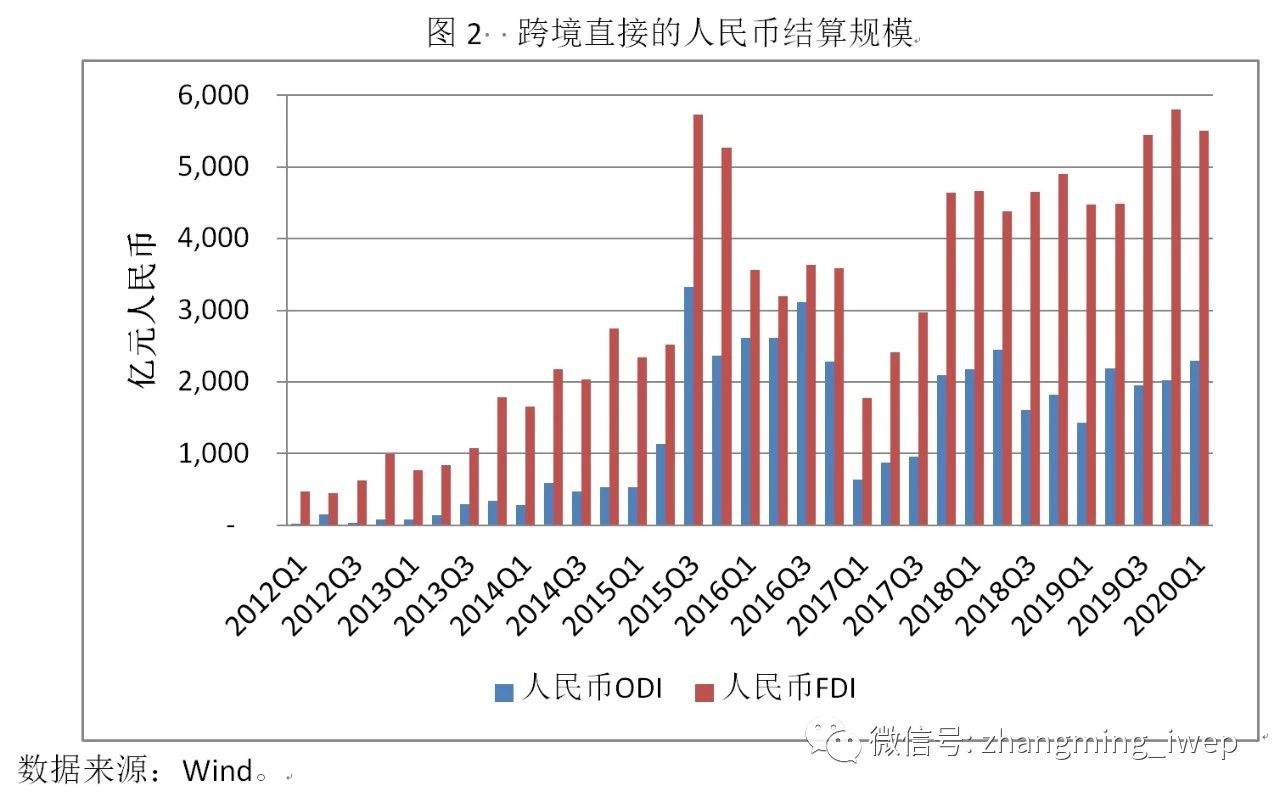 后疫情时期人民币国际化面临新机遇