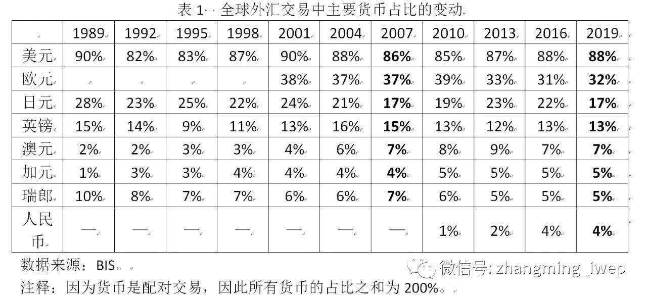 后疫情时期人民币国际化面临新机遇
