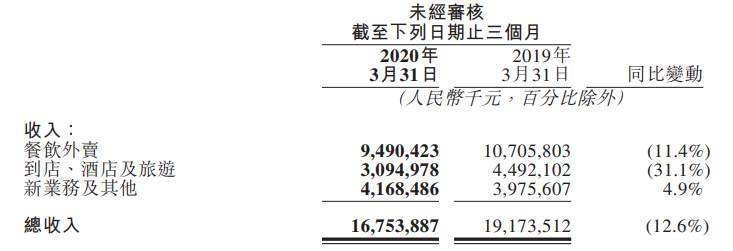 市值破千亿美元后，等着美团的还有一场恶战