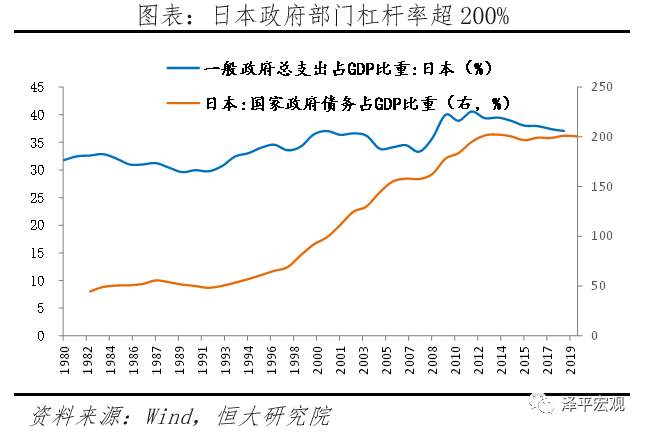 全球超低利率之谜