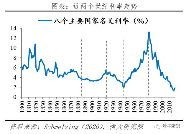 全球超低利率之谜