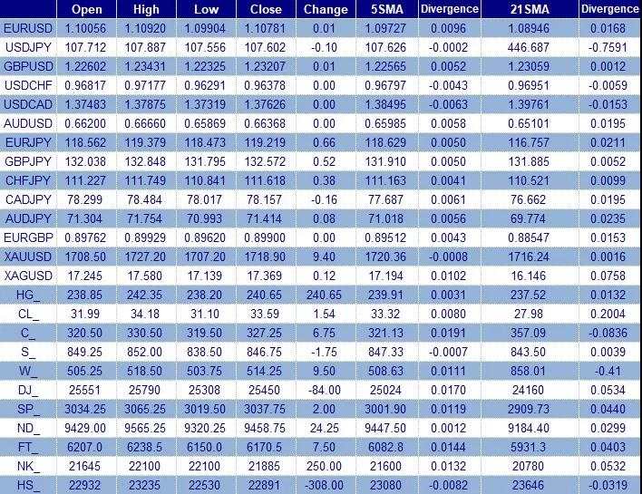 Market Summary