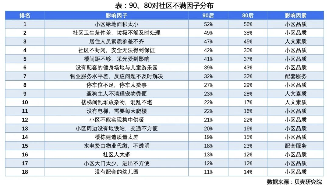恕我直言,在买房这件事上,后浪们奔涌不起来