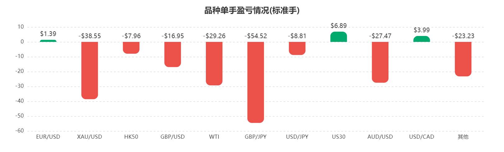 Followme交易社区4月数据报告