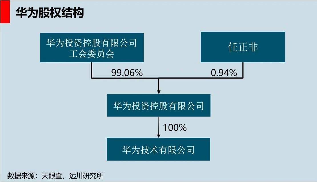 华为的入关和渡劫