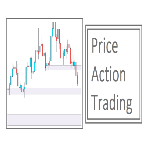 #PriceAction#