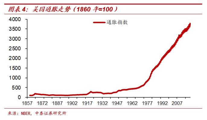 纸币泛滥下如何配置财富​？兼谈黄金与茅台的关系​