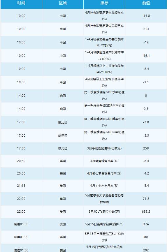 5月15日 | FOLLOWME汇市早报：黄金突破1730，油价飙升10%创一个月来新高