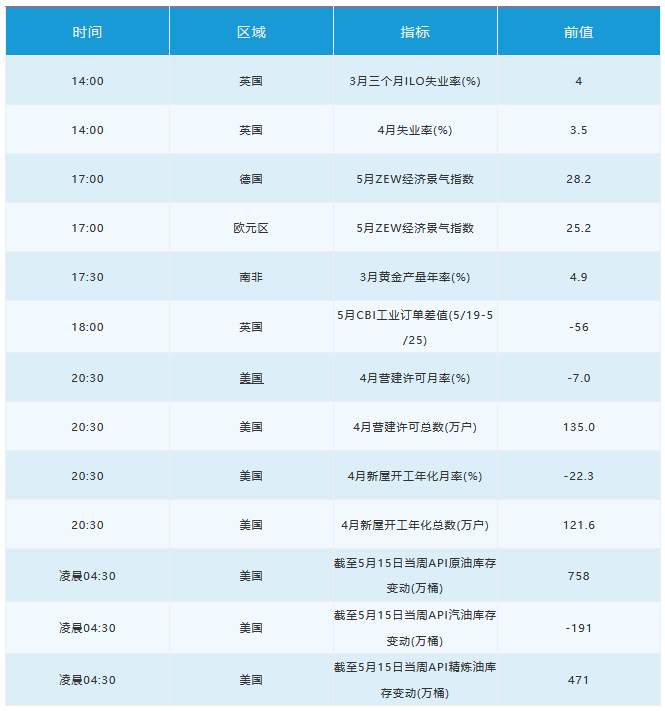 5月19日 | FOLLOWME汇市早报：疫苗研发传利好，欧美股市大涨，油价涨超10%