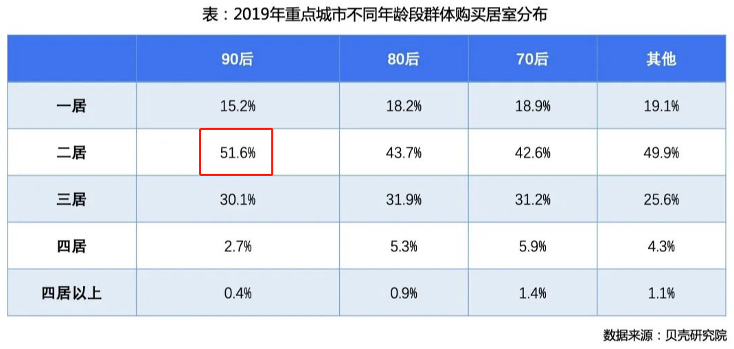 恕我直言,在买房这件事上,后浪们奔涌不起来