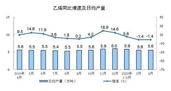 统计局：4月份规模以上工业增加值增长3.9%