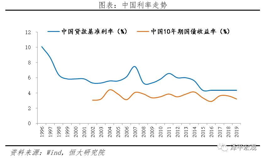 全球超低利率之谜
