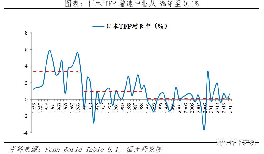 全球超低利率之谜