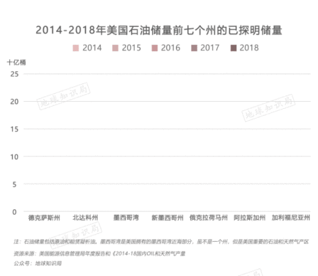 美国，能源帝国的复兴与挫折